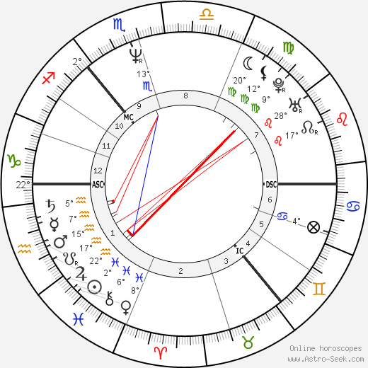 Ross King birth chart, biography, wikipedia 2024, 2025