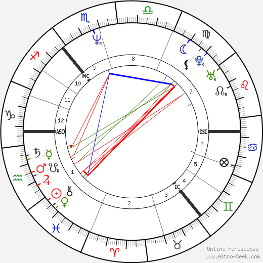 Ross King birth chart, Ross King astro natal horoscope, astrology