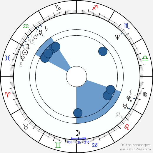 Sakina Jaffrey wikipedia, biography, birth chart, instagram Sakina Jaffrey wikipedia, horoscope, astrology, instagram