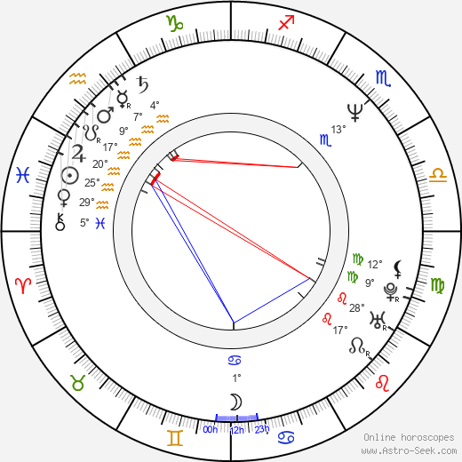 Sakina Jaffrey birth chart, biography, wikipedia 2024, 2025