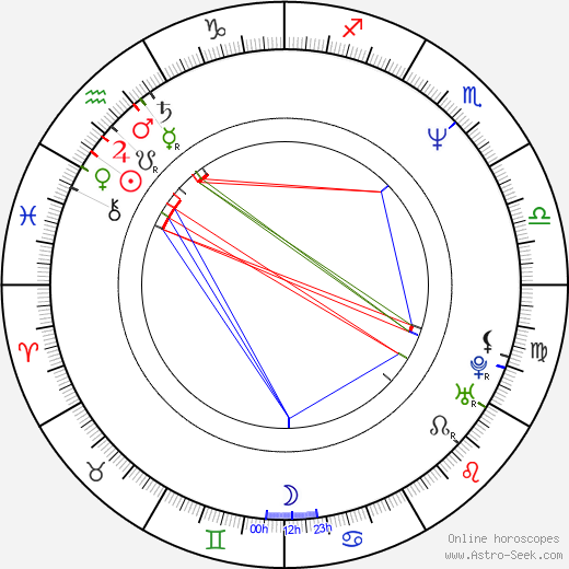 Sakina Jaffrey birth chart, Sakina Jaffrey astro natal horoscope, astrology