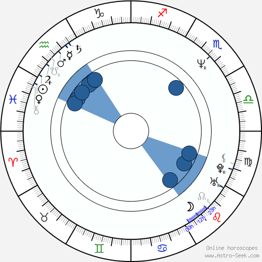 Samuel Bayer horoscope, astrology, sign, zodiac, date of birth, instagram