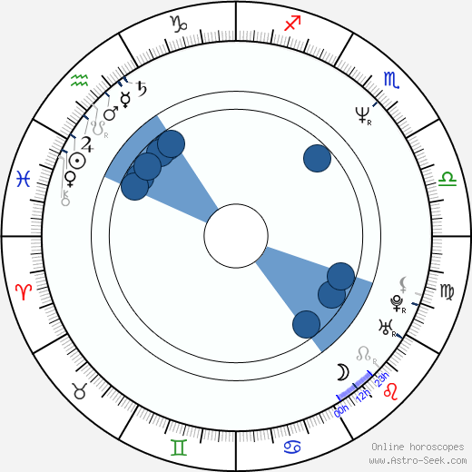 Samuel Bayer wikipedia, horoscope, astrology, instagram