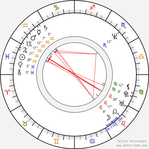 Samuel Bayer birth chart, biography, wikipedia 2024, 2025