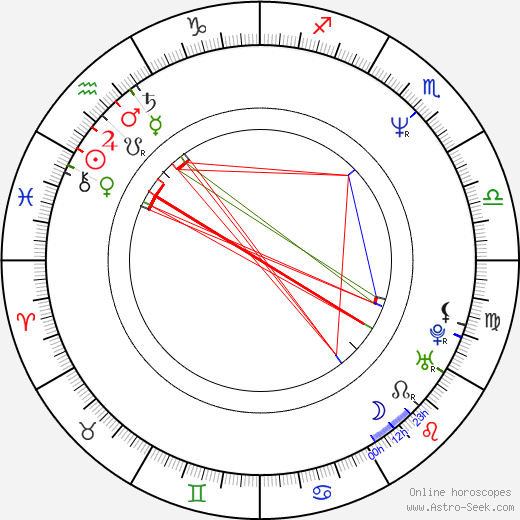 Samuel Bayer birth chart, Samuel Bayer astro natal horoscope, astrology