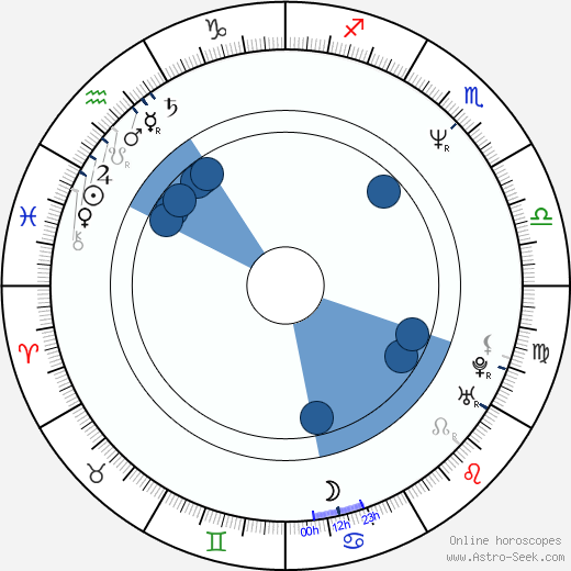 Santiago Amigorena horoscope, astrology, sign, zodiac, date of birth, instagram