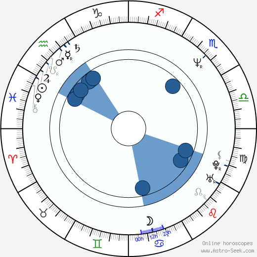 Santiago Amigorena wikipedia, horoscope, astrology, instagram