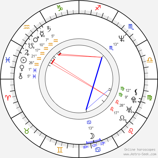 Santiago Amigorena birth chart, biography, wikipedia 2024, 2025