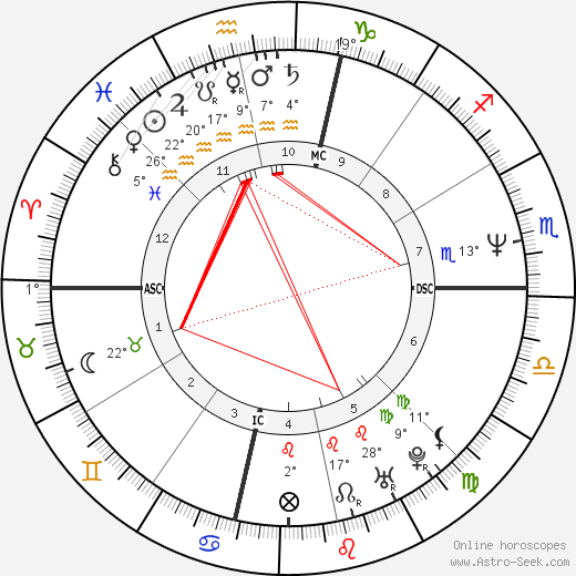 Sheryl Crow birth chart, biography, wikipedia 2023, 2024