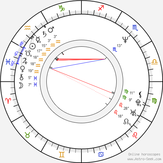 Stavros Lambrinidis birth chart, biography, wikipedia 2024, 2025