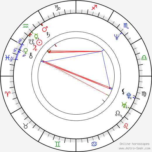 Stavros Lambrinidis birth chart, Stavros Lambrinidis astro natal horoscope, astrology