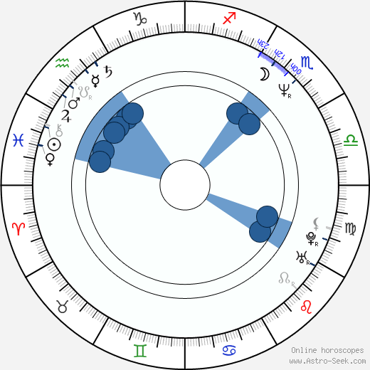 Stefan Jürgens wikipedia, horoscope, astrology, instagram