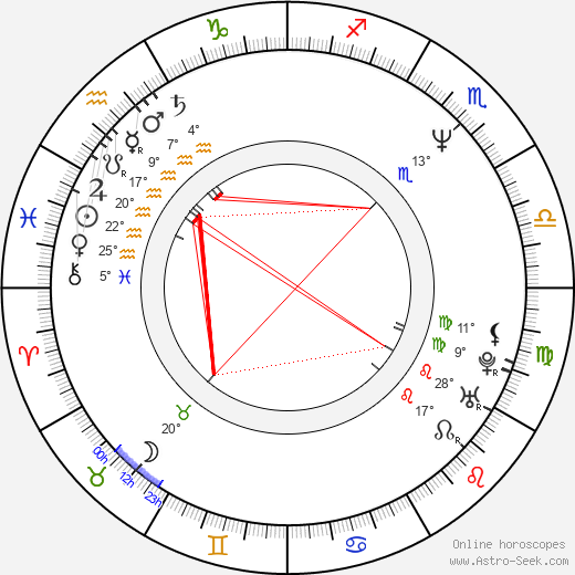 Stefan Kažuro birth chart, biography, wikipedia 2024, 2025