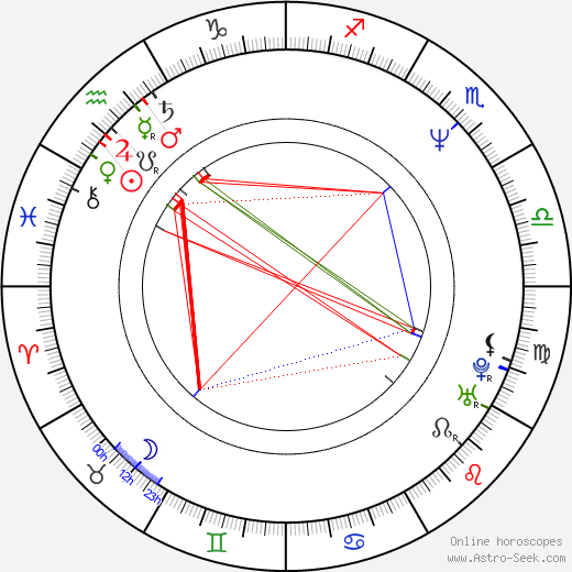 Stefan Kažuro birth chart, Stefan Kažuro astro natal horoscope, astrology