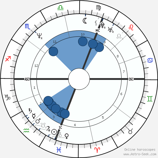 Steve Irwin wikipedia, biography, birth chart, instagram Steve Irwin wikipedia, horoscope, astrology, instagram