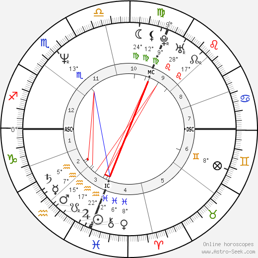 Steve Irwin birth chart, biography, wikipedia 2024, 2025