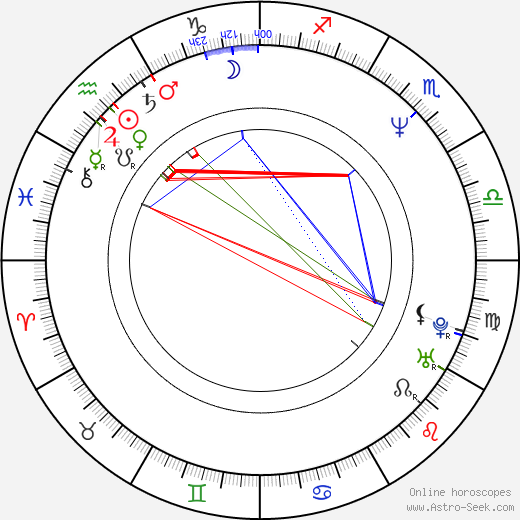 Tapani Rinne birth chart, Tapani Rinne astro natal horoscope, astrology