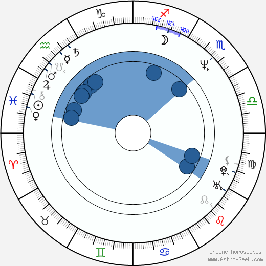 Ted Foulkes wikipedia, horoscope, astrology, instagram