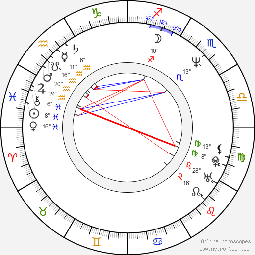 Ted Foulkes birth chart, biography, wikipedia 2022, 2023