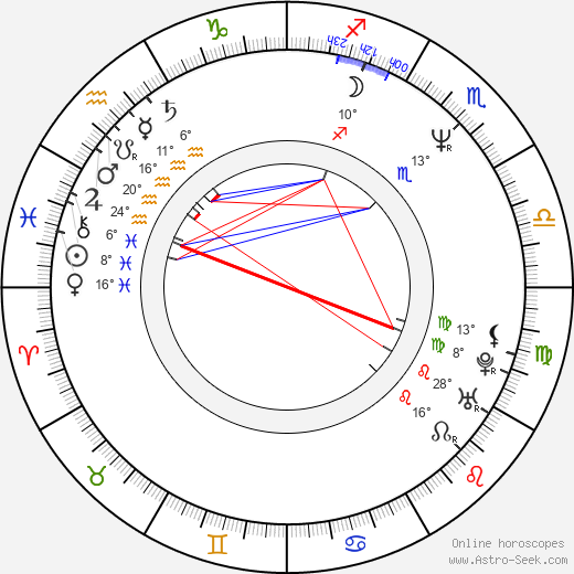 Ted Foulkes birth chart, biography, wikipedia 2024, 2025
