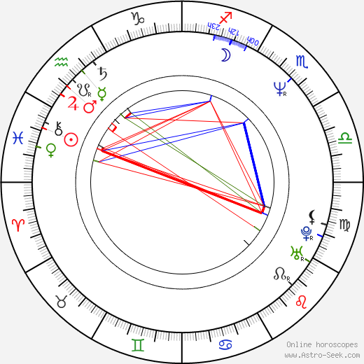 Ted Foulkes birth chart, Ted Foulkes astro natal horoscope, astrology