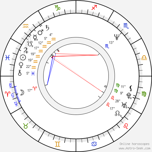 Tetsuo Shinohara birth chart, biography, wikipedia 2023, 2024