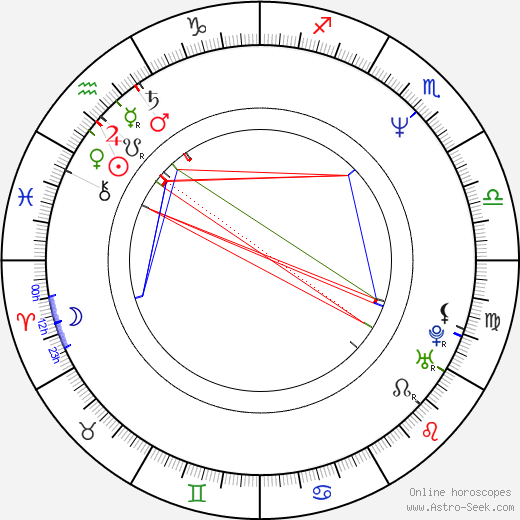 Tetsuo Shinohara birth chart, Tetsuo Shinohara astro natal horoscope, astrology