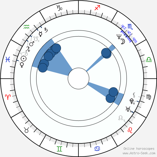 Víctor Reyes wikipedia, horoscope, astrology, instagram