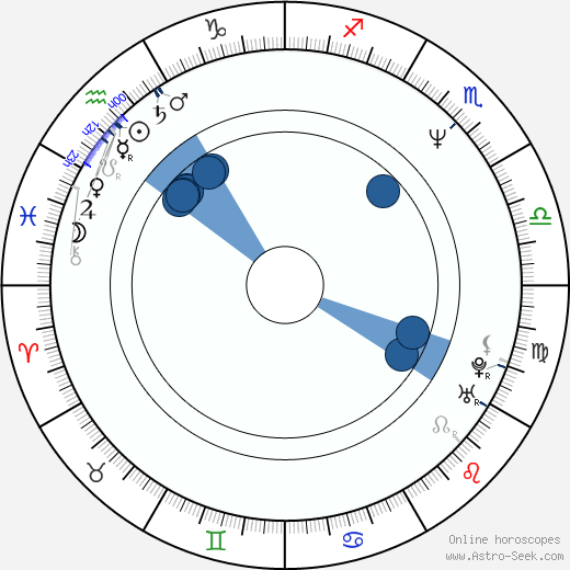 Viktor Rakov wikipedia, horoscope, astrology, instagram