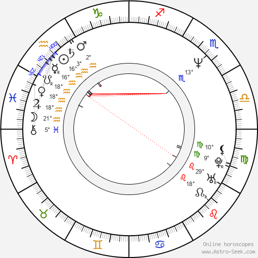 Viktor Rakov birth chart, biography, wikipedia 2024, 2025