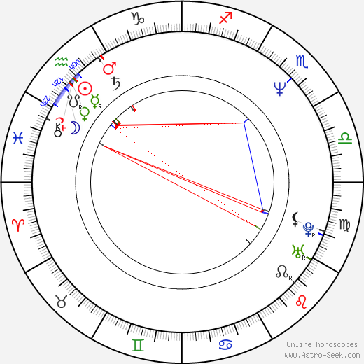 Viktor Rakov birth chart, Viktor Rakov astro natal horoscope, astrology