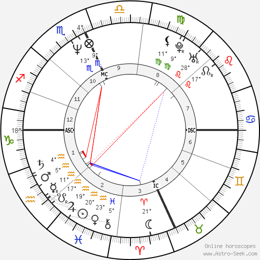 Zoë Lund birth chart, biography, wikipedia 2023, 2024