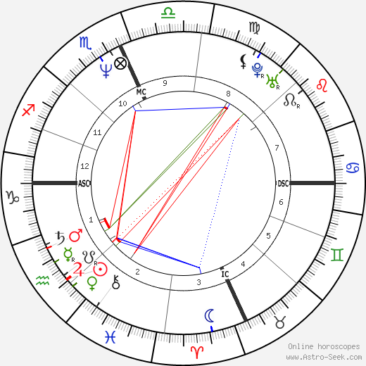 Zoë Lund birth chart, Zoë Lund astro natal horoscope, astrology