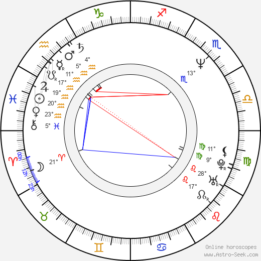 Zuzana Tlučková birth chart, biography, wikipedia 2023, 2024