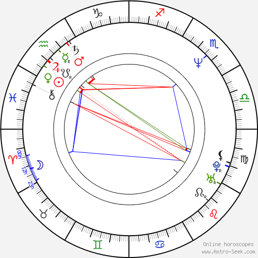 Zuzana Tlučková birth chart, Zuzana Tlučková astro natal horoscope, astrology