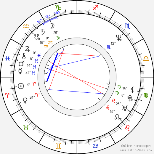 Adrianna Biedrzynska birth chart, biography, wikipedia 2024, 2025