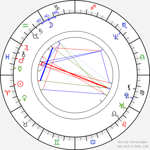 Adrianna Biedrzynska birth chart, Adrianna Biedrzynska astro natal horoscope, astrology