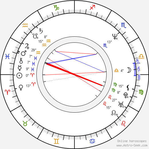 Alfred Lutter III birth chart, biography, wikipedia 2023, 2024