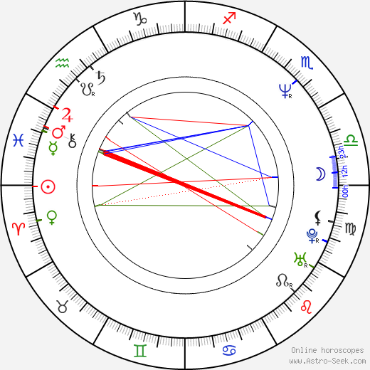 Alfred Lutter III birth chart, Alfred Lutter III astro natal horoscope, astrology