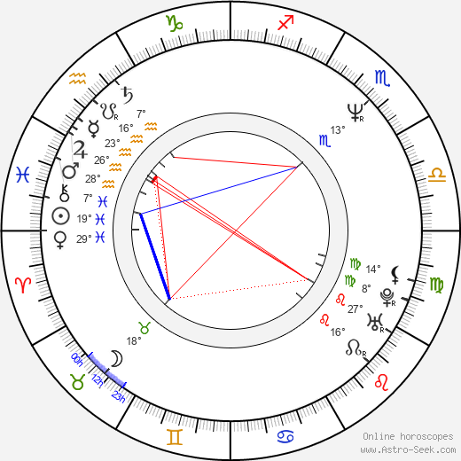 Andre Waters birth chart, biography, wikipedia 2024, 2025