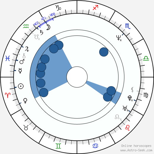 Antonia Franceschi horoscope, astrology, sign, zodiac, date of birth, instagram