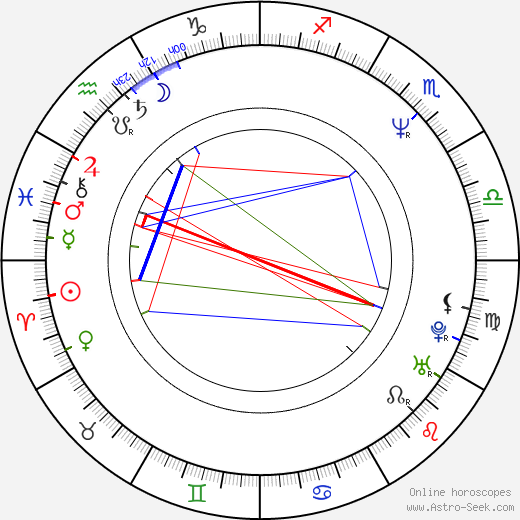 Antonia Franceschi birth chart, Antonia Franceschi astro natal horoscope, astrology