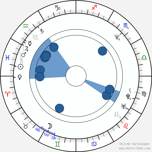 Barbara Alyn Woods Oroscopo, astrologia, Segno, zodiac, Data di nascita, instagram