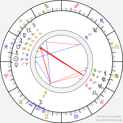 Barbara Alyn Woods birth chart, biography, wikipedia 2024, 2025