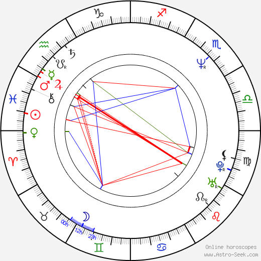 Barbara Alyn Woods birth chart, Barbara Alyn Woods astro natal horoscope, astrology