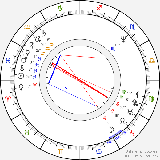 Camille Mouyéké birth chart, biography, wikipedia 2023, 2024