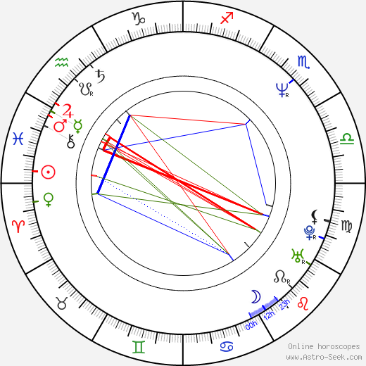 Camille Mouyéké birth chart, Camille Mouyéké astro natal horoscope, astrology