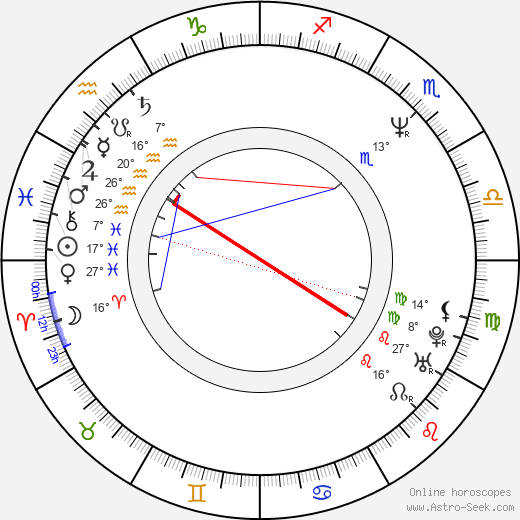 Cecilia Yip birth chart, biography, wikipedia 2024, 2025