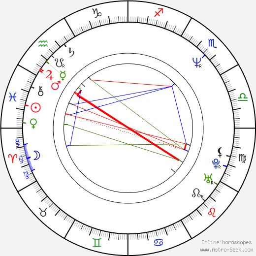 Cecilia Yip birth chart, Cecilia Yip astro natal horoscope, astrology