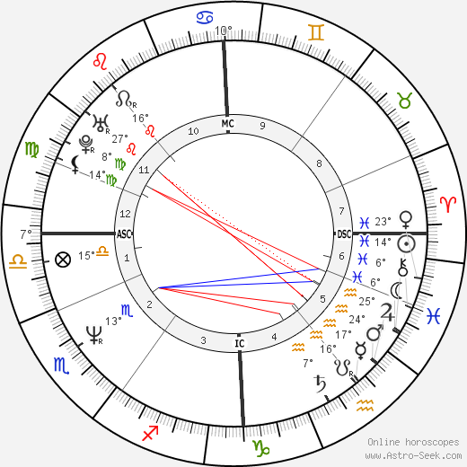 Charlie Reid birth chart, biography, wikipedia 2024, 2025